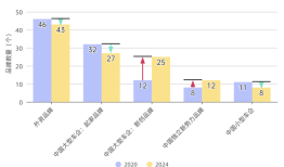 由分散到集中，中国汽车市场的整合还将持续|界面新闻 · 汽车