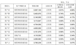 金融人·事｜14年估值大逆转：从“被歧视”到“香饽饽”的城商行样本|界面新闻