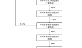 财说| 宏创控股蛇吞象交易，市场为何不买单？|界面新闻 · 证券