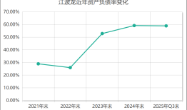 千亿市值“存储一哥”江波龙的37亿融资，有必要吗？|界面新闻 · 证券