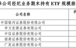ETF规模超4万亿！ETF业务成券商竞技新战场：银河、华泰、华宝证券多维度领先|界面新闻