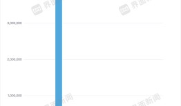 智飞生物交出十年来最差三季报|界面新闻