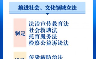 2025国家立法抢鲜看|界面新闻 · 快讯