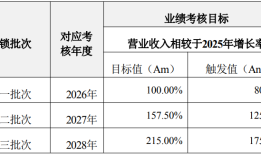 订单爆发！手握近35亿订单，超材料龙头光启技术产能能跟上吗？|界面新闻 · 证券