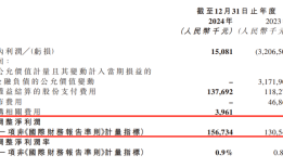 药师帮年报透视：经调净利1.57亿，被低估的港股医疗“现金牛”？|界面新闻