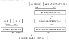 财说|菲林格尔易主，涨停背后疑云重重|界面新闻 · 证券