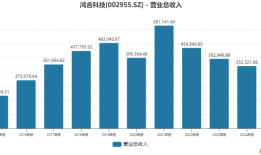 创始团队套现19亿离场，奇瑞接盘能助鸿合科技重生吗？|界面新闻 · 证券