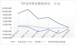金科易主，黄红云谢幕，1470亿债务走向终局|界面新闻 · 地产