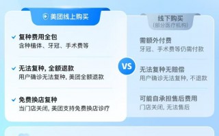 美团医药健康首推“放心种”，助力口腔消费者重拾消费信心、优质机构稳健经营|界面新闻