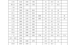 涨幅10%以上！多地密集上调最低工资标准，释放什么信号？|界面新闻