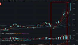 财说|同有科技业绩暴增300%，高毛利神话能否延续？|界面新闻 · 证券