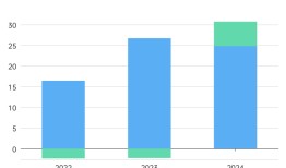 刚实现盈利的神州细胞仍得筹钱补流|界面新闻