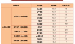 利润大跌的康泰生物应收账款继续走高|界面新闻
