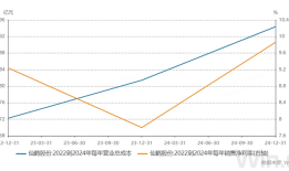 财说| 110亿元投资纸浆产能，仙鹤股份这笔投资划算吗？|界面新闻 · 证券