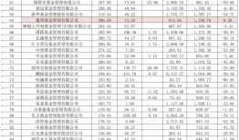降佣周年成效！基金交易佣金大减近34%，券商股东们很“受伤”|界面新闻