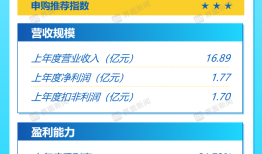 3月28日打新早报|大客户为吉利、长城，泰鸿万立值得申购吗？|界面新闻 · 证券