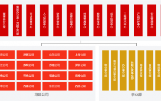 万科组织架构大调整落地，前一天刚获深铁20亿“输血”|界面新闻 · 地产
