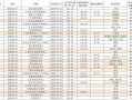 招商均衡优选半日募超73亿元，权益“爆款”基金重现！这次和五年前会有不同吗？|界面新闻