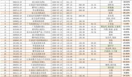 招商均衡优选半日募超73亿元，权益“爆款”基金重现！这次和五年前会有不同吗？|界面新闻