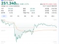 OpenAI发布AI浏览器ChatGPT Atlas，谷歌股价应声下跌|界面新闻 · 科技