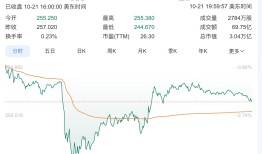 OpenAI发布AI浏览器ChatGPT Atlas，谷歌股价应声下跌|界面新闻 · 科技