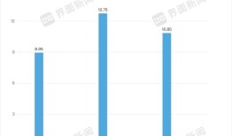 倍轻松再爆实控人马学军占用上市公司资金|界面新闻