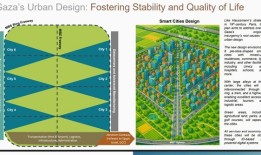 特朗普考虑加沙战后计划：美国控制10年，当地人拿5000美元搬家|界面新闻 · 天下