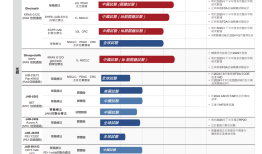 加科思刷新国产小分子新药出海交易金额|界面新闻