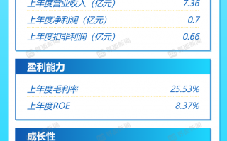 打新早报| 浙江华业今日申购，发行市盈率低于行业均值|界面新闻 · 证券