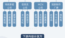 商业头条No.99 | 红果通吃短剧|界面新闻 · 科技