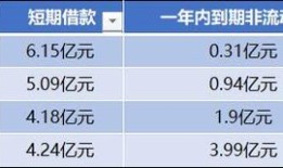 财说| 应收账款飙升至营收86%，莱茵生物募资改道背后的财务真相|界面新闻 · 证券
