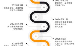 商业头条No.97 | 淘宝依然能战|界面新闻 · 科技