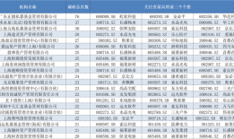 开年近4000次调研！私募都在关注哪些新方向？|界面新闻