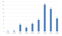 百亿量化私募佳期投资迎新任“掌门人”，原实控人持股比例骤降至19%|界面新闻