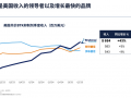 百济神州在美国打造爆款药|界面新闻