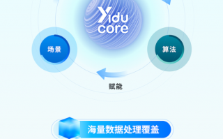 一图看懂 | 医渡科技2025财年业绩：经调整EBITDA持续盈利|界面新闻