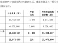康惠制药新老板第一刀砍向曾炒作减肥药的子公司|界面新闻