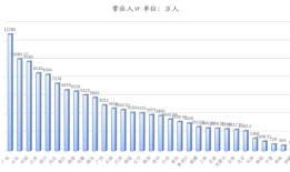 【观察】2024年中国人口版图：20省份自然增长为负，人口竞争加剧|界面新闻 · 中国