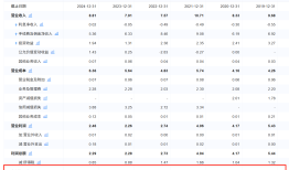 年内信托增资现“小高峰”，但也有股东“不买账”|界面新闻