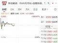 一度飙涨383%！佳兆业资本拟转型资产代币化|界面新闻