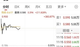 一度飙涨383%！佳兆业资本拟转型资产代币化|界面新闻