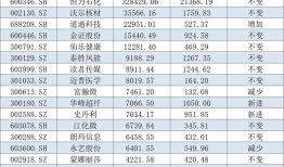 百亿私募一季度最新持仓来了，累计348亿元的“新宠旧爱”都有谁？|界面新闻