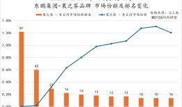 东鹏把“补水啦”卖火后还没找到下一个爆款|界面新闻