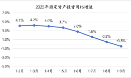 全年GDP增长5%左右无虞，四季度政策还会发力吗？|界面新闻