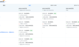 百亿量化私募佳期投资迎新任“掌门人”，原实控人持股比例骤降至19%|界面新闻