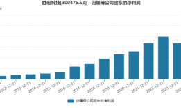 AI订单爆发，胜宏科技“戴维斯双击”还能持续吗？|界面新闻 · 证券
