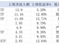 3600点关口“大基建”吸睛，多只细分行业ETF迎“救命”资金|界面新闻