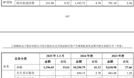 财说| 概伦电子21.74亿元并购背后，“IP+EDA”难改善股东回报|界面新闻 · 证券
