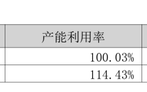 蓝宇股份2024年报解读：逆势双增彰显韧性，创新驱动领航数码印染|界面新闻