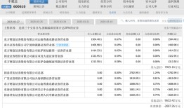 14个交易日累计涨近两倍，谁在爆炒中毅达？|界面新闻 · 证券
